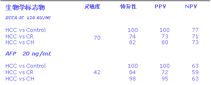 Hepa-IC酶聯(lián)免疫試劑盒