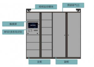 IHC-1智能危化品管理柜